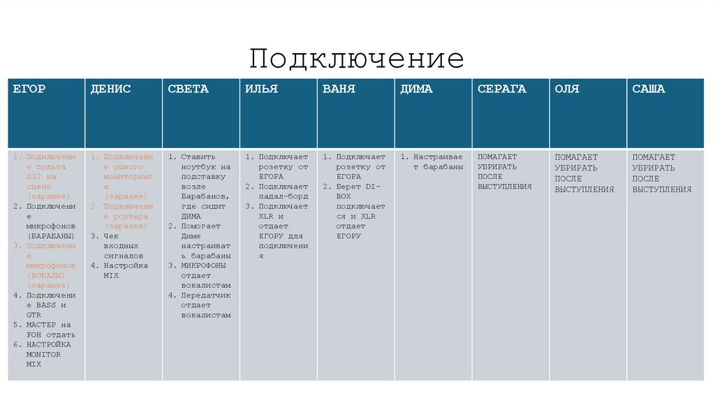 Подключение