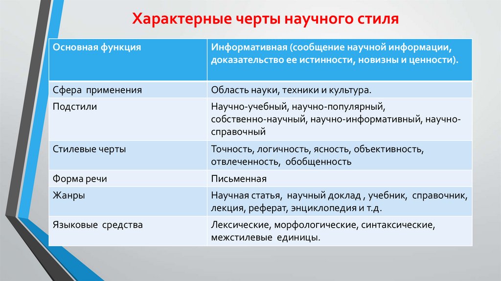 Характерные черты научного стиля