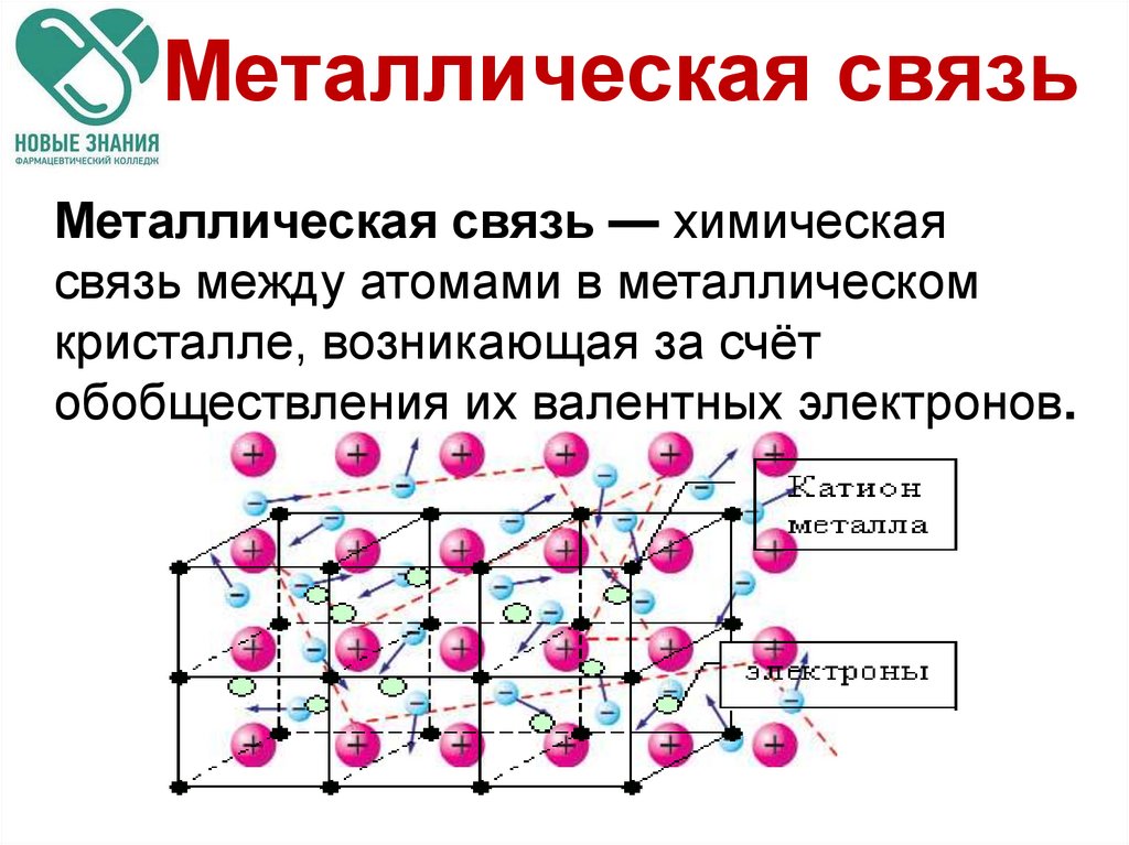 Металлическая связь