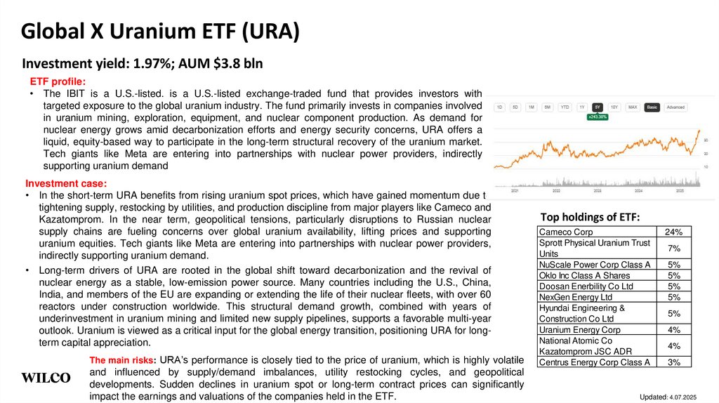 Global X Uranium ETF (URA)