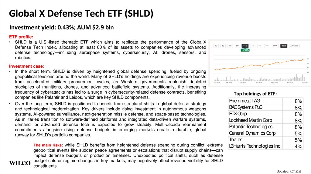 Global X Defense Tech ETF (SHLD)