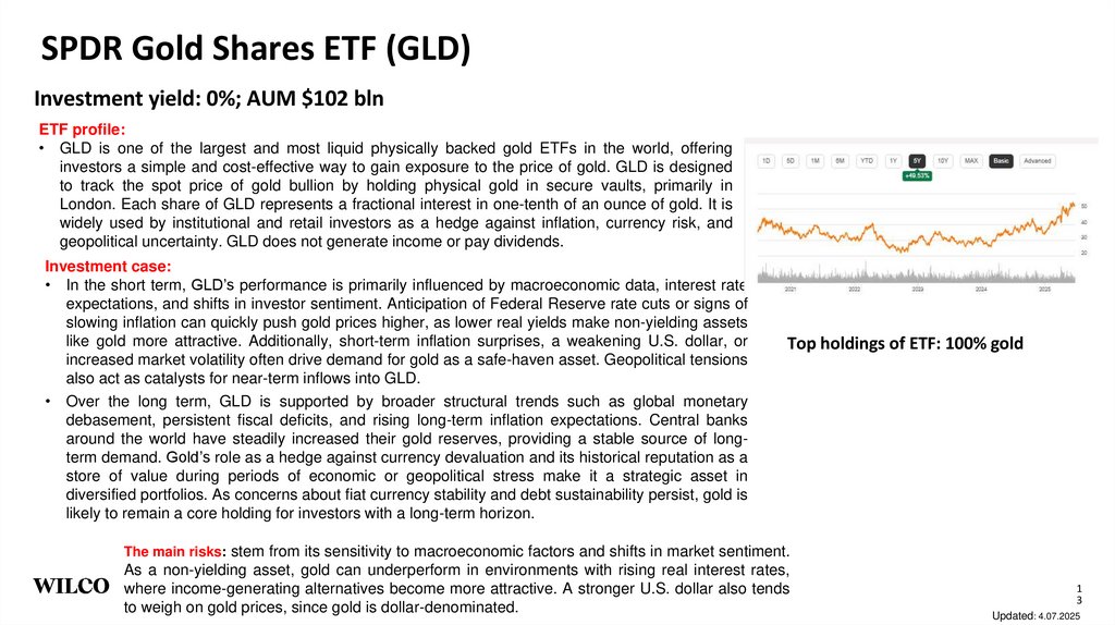 SPDR Gold Shares ETF (GLD)