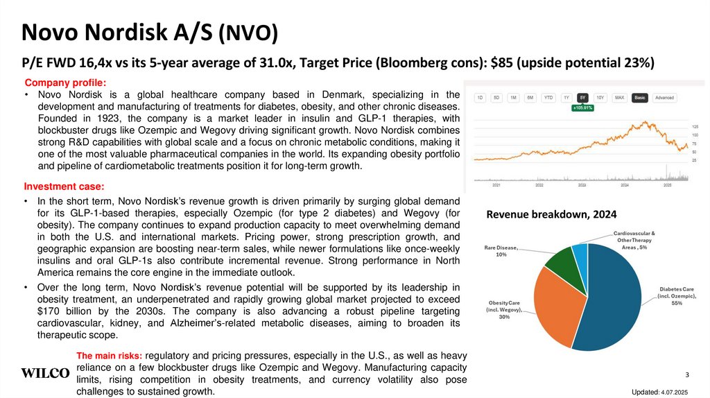 Novo Nordisk A/S (NVO)