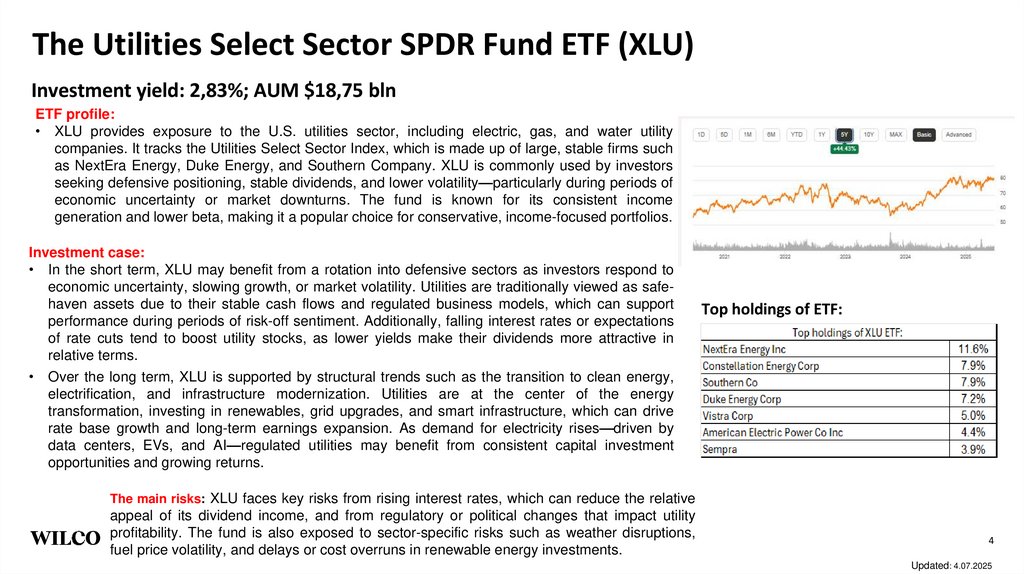 The Utilities Select Sector SPDR Fund ETF (XLU)
