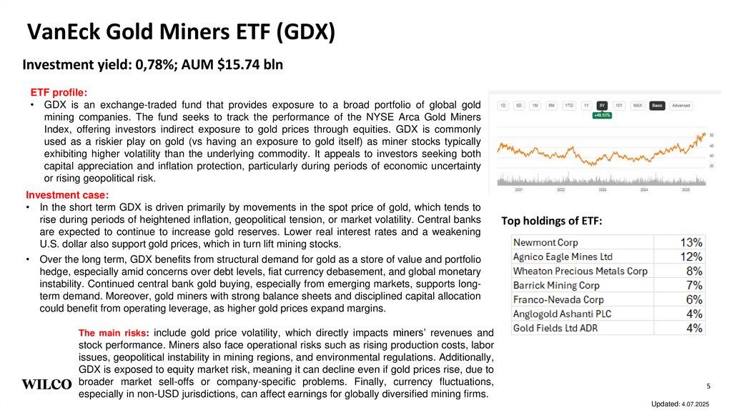 VanEck Gold Miners ETF (GDX)