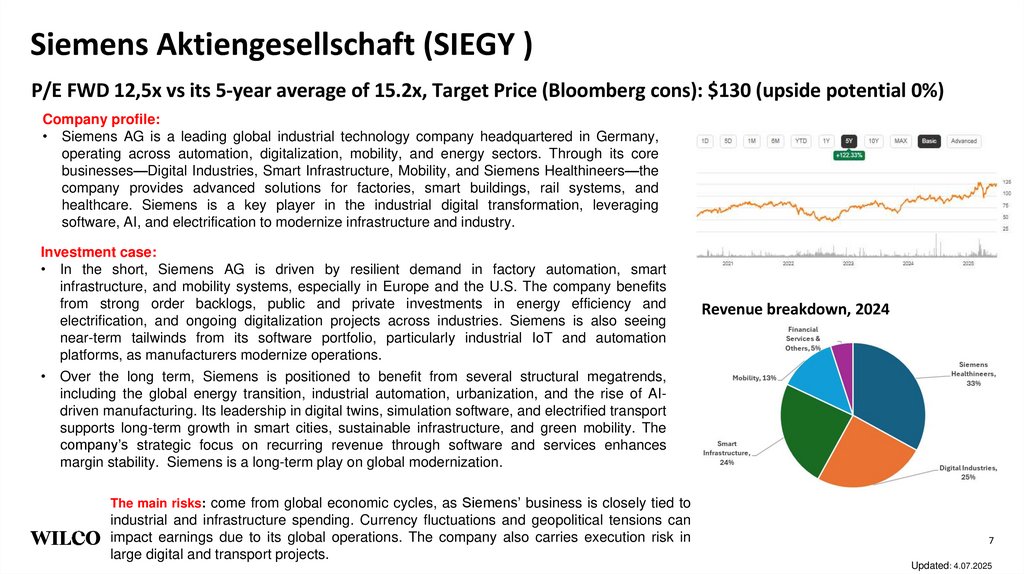 Siemens Aktiengesellschaft (SIEGY )