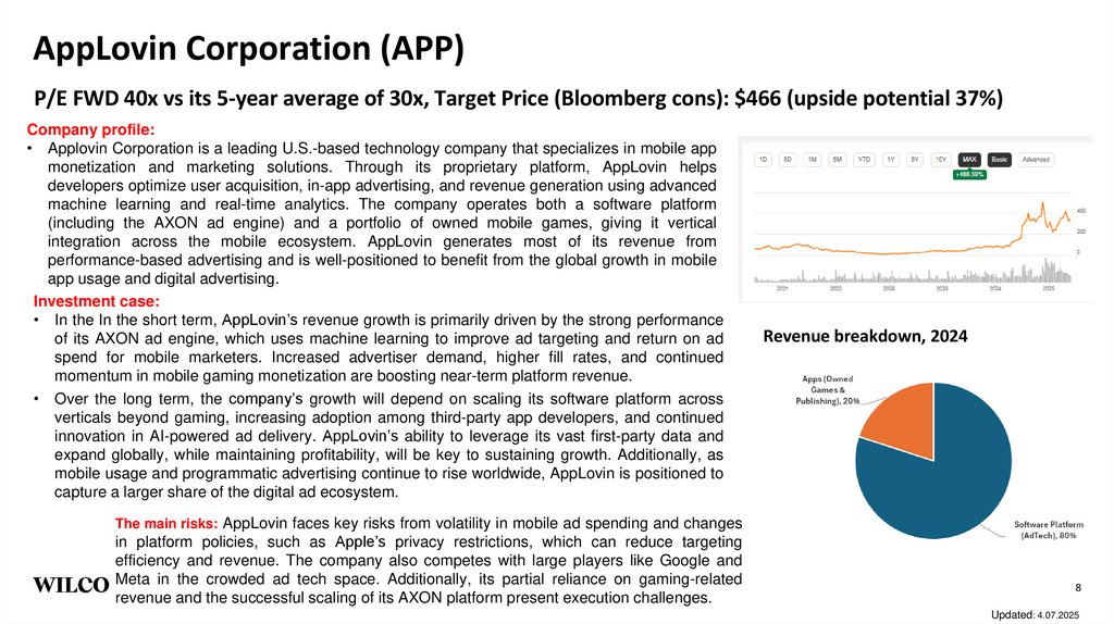 AppLovin Corporation (APP)