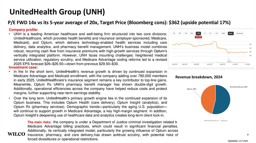  UnitedHealth Group (UNH)