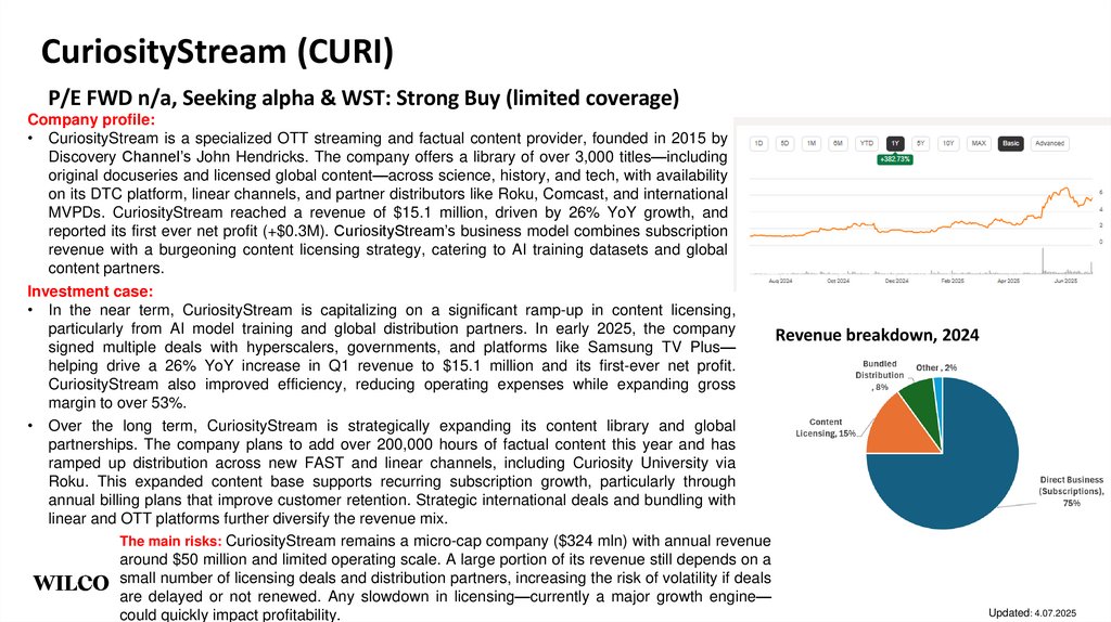  CuriosityStream (CURI)