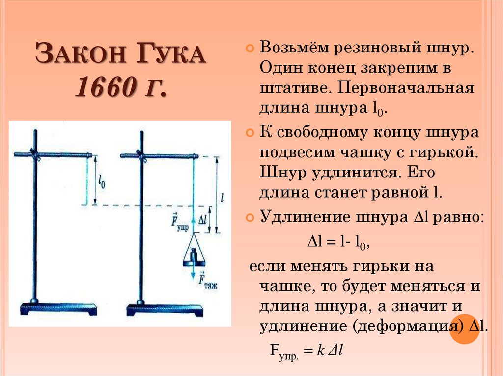 Закон Гука 1660 г.