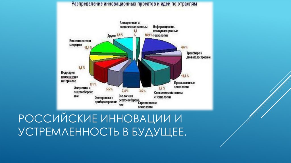 Российские инновации и устремленность в будущее.