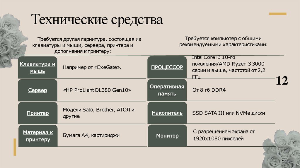Технические средства