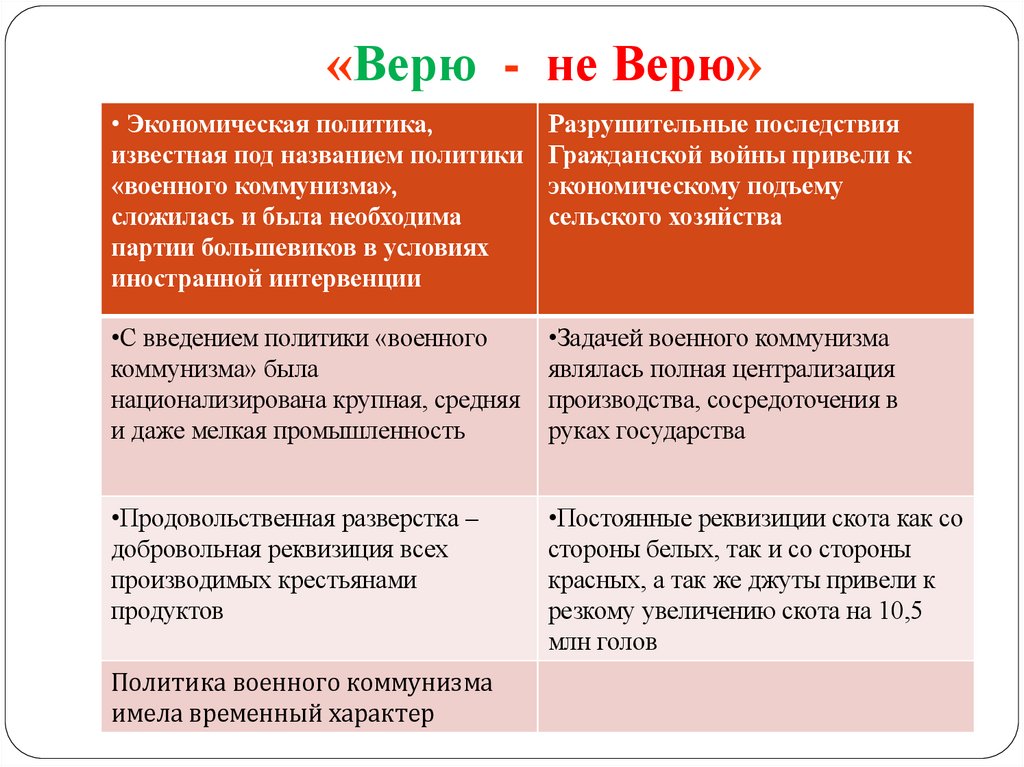 «Верю - не Верю»