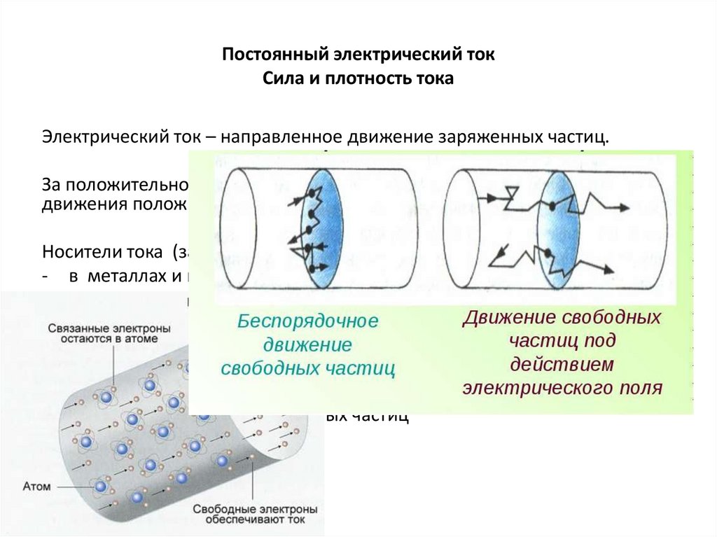Постоянный электрический ток Сила и плотность тока