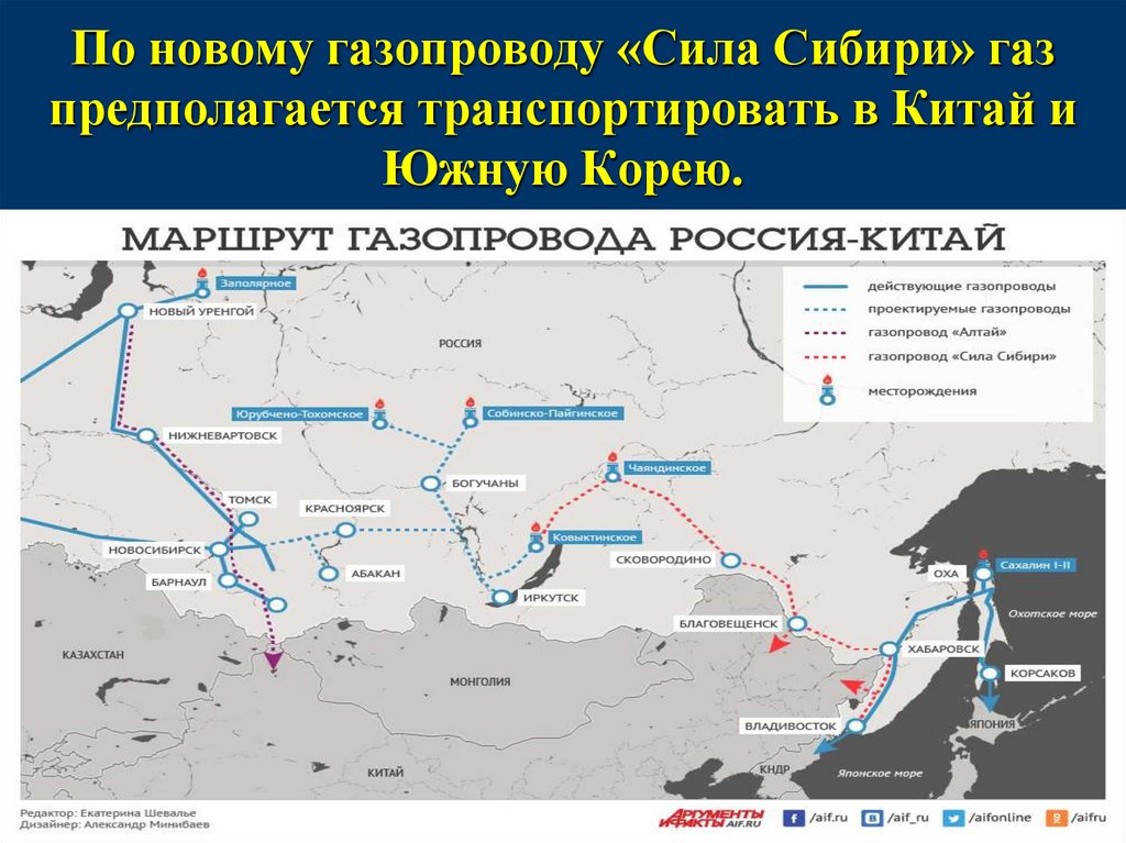 По новому газопроводу «Сила Сибири» газ предполагается транспортировать в Китай и Южную Корею.
