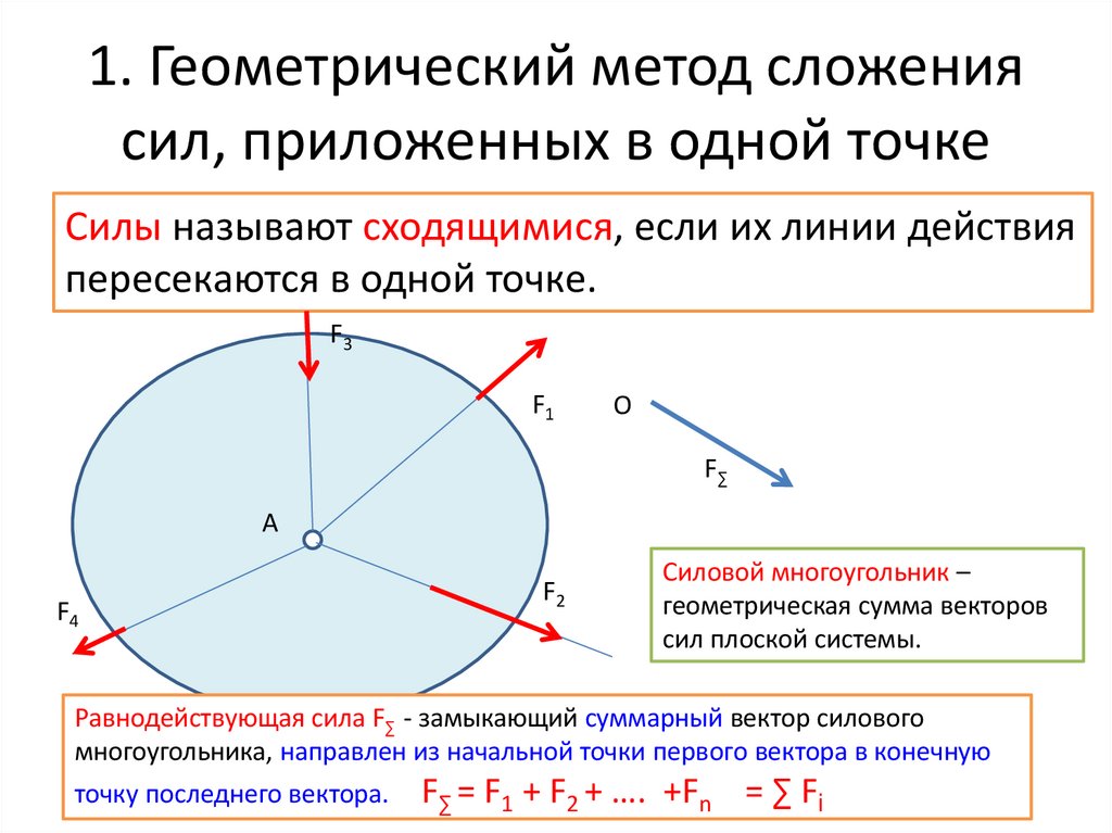 1. Геометрический метод сложения сил, приложенных в одной точке