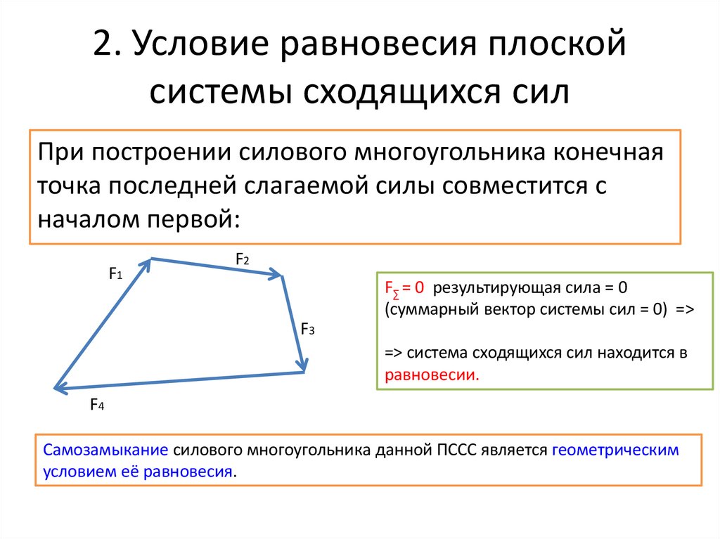 2. Условие равновесия плоской системы сходящихся сил
