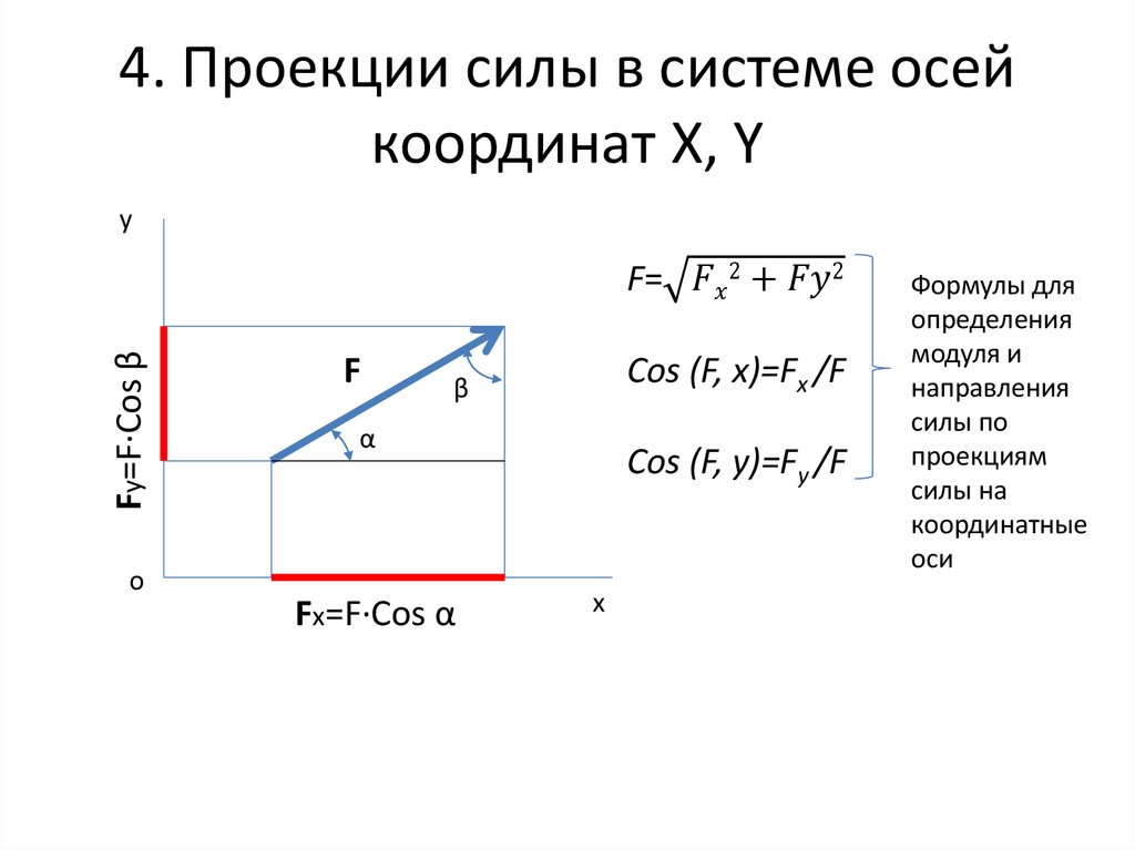 4. Проекции силы в системе осей координат X, Y