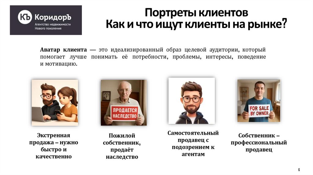 Портреты клиентов Как и что ищут клиенты на рынке?