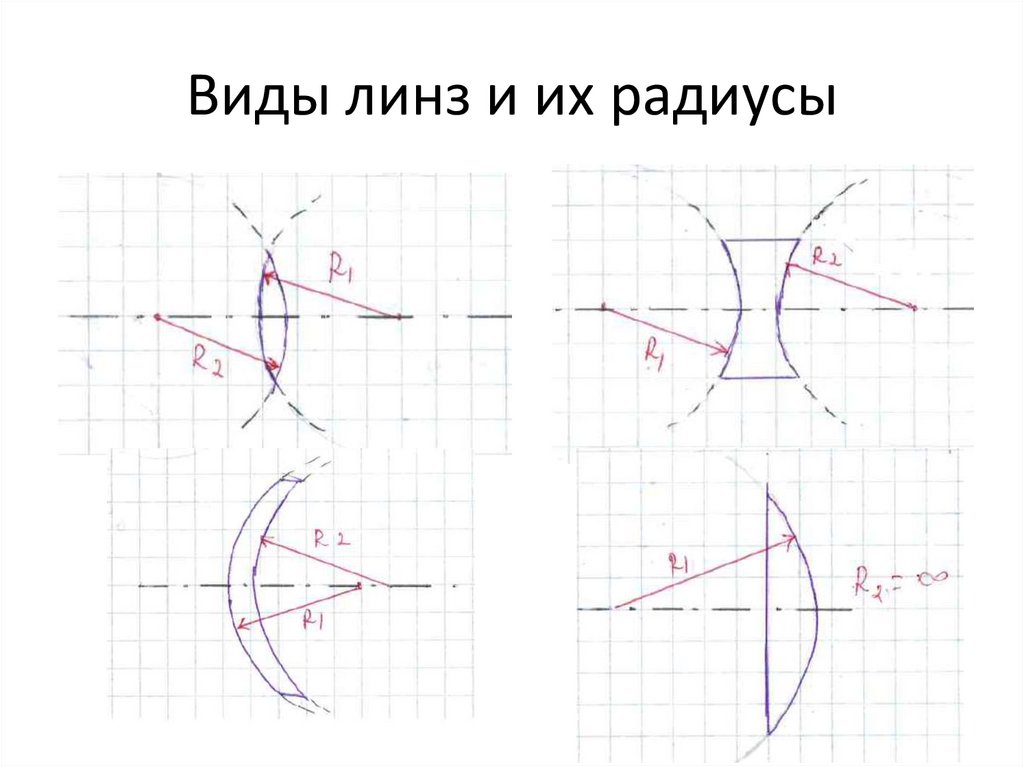 Виды линз и их радиусы