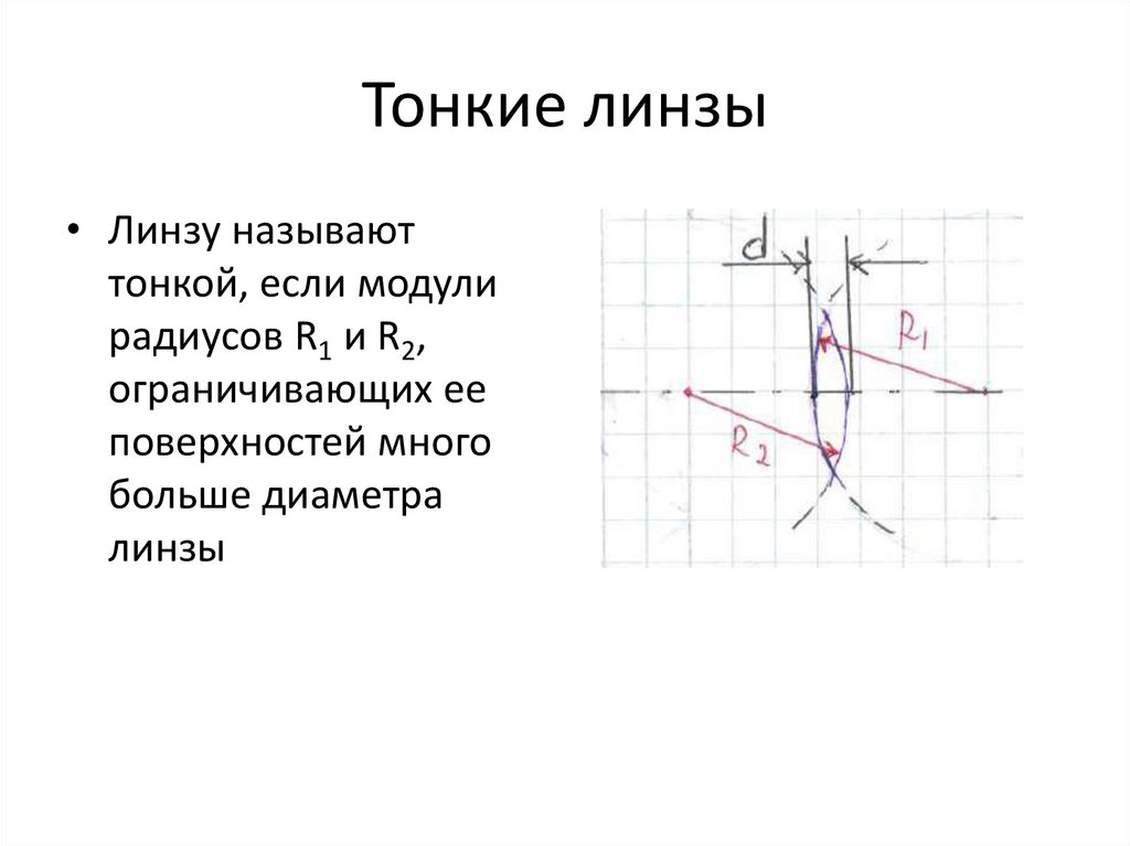 Тонкие линзы