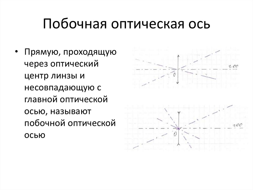 Побочная оптическая ось