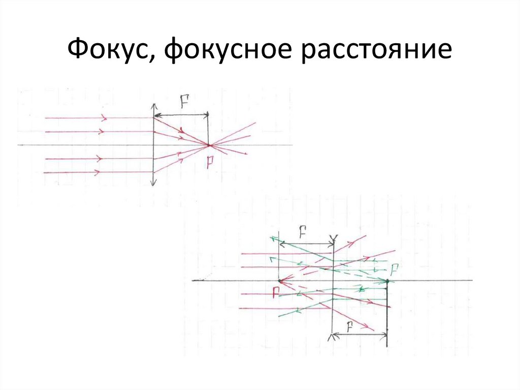 Фокус, фокусное расстояние
