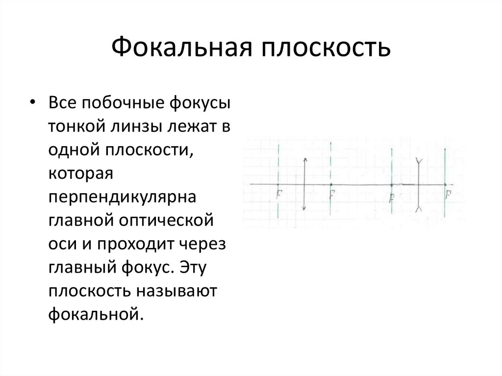 Фокальная плоскость