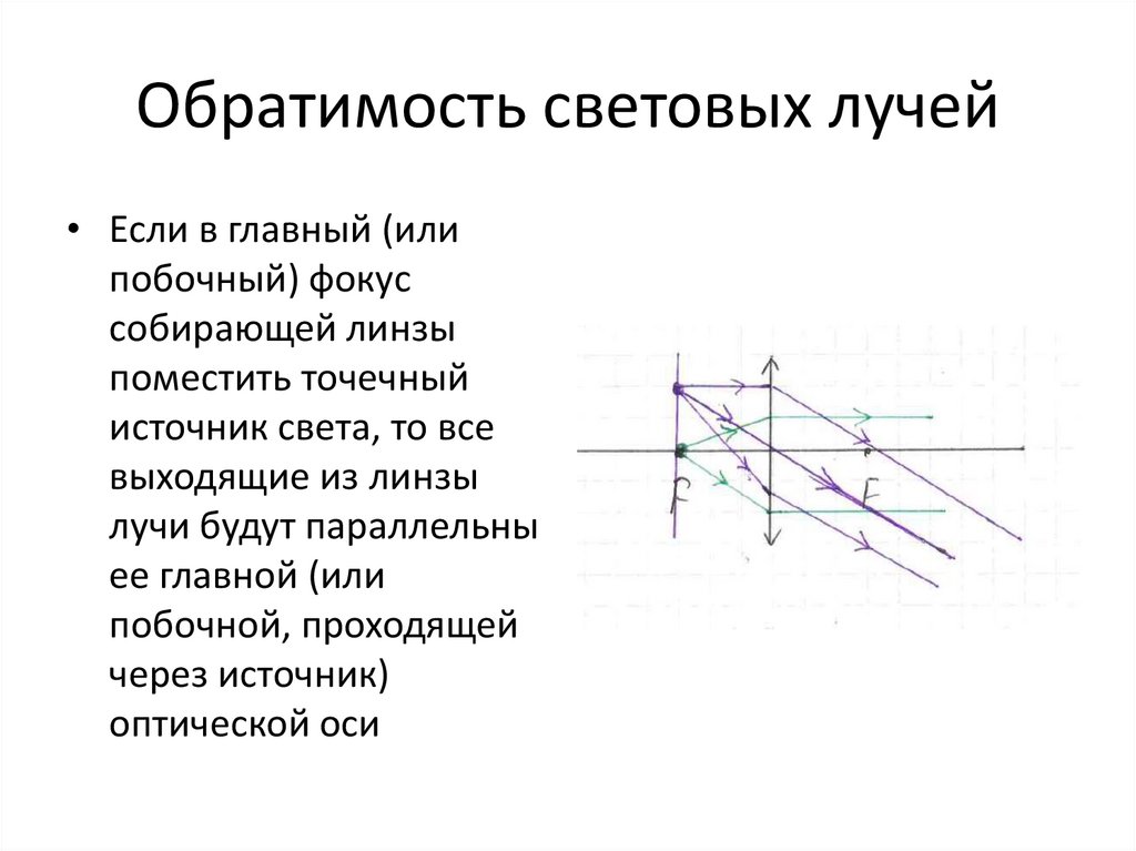 Обратимость световых лучей