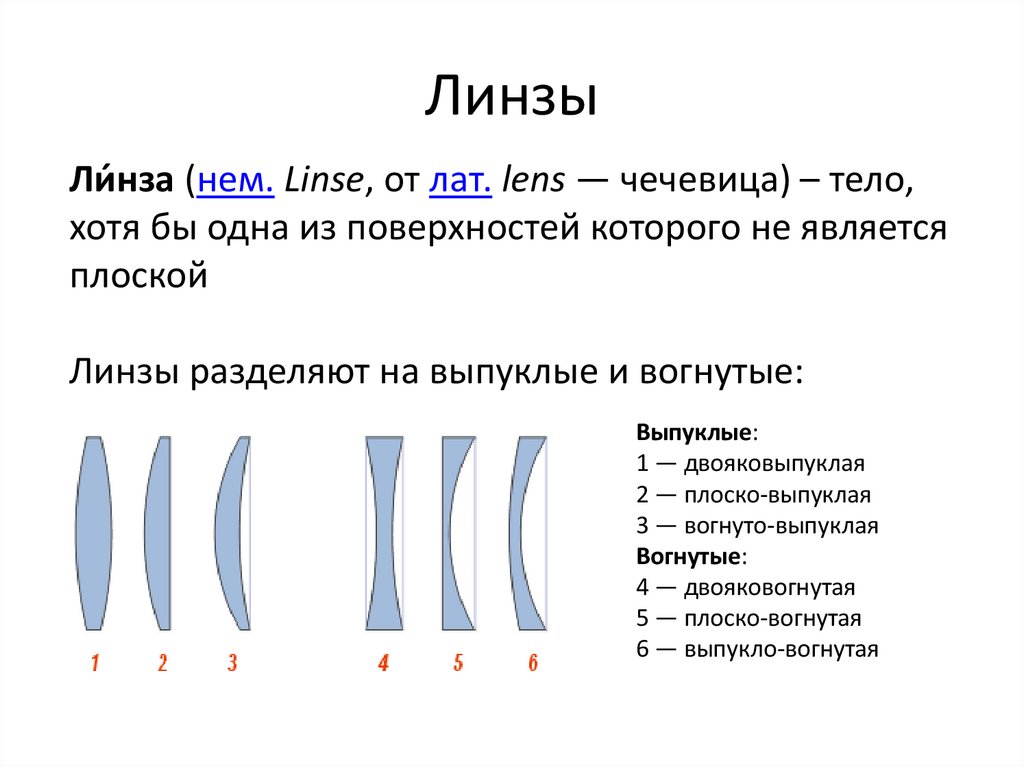 Линзы