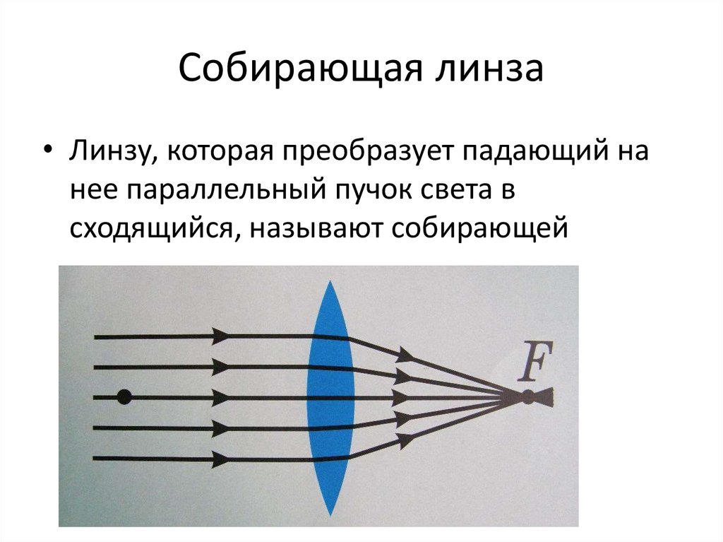 Собирающая линза