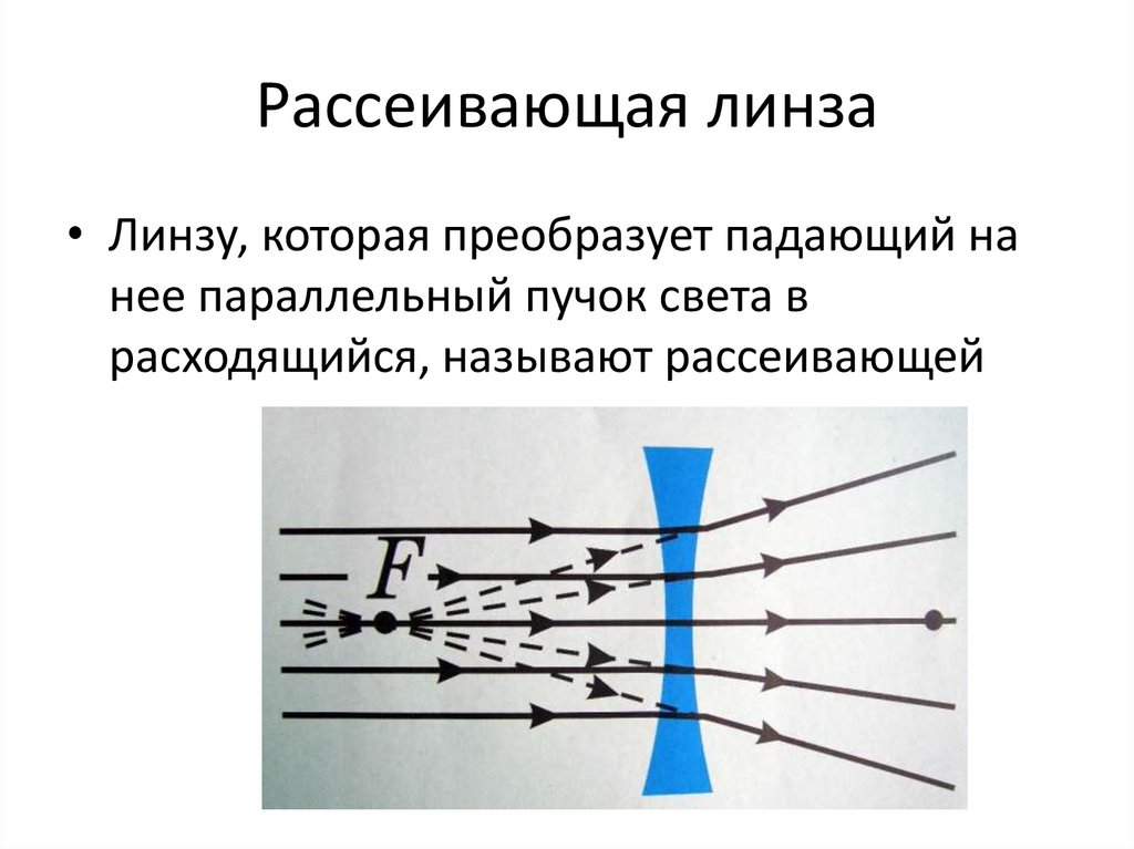 Рассеивающая линза