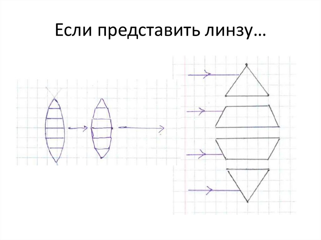 Если представить линзу…