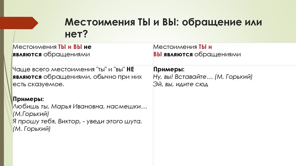 Местоимения ТЫ и ВЫ: обращение или нет?