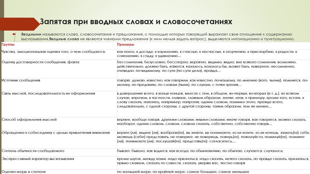 Запятая при вводных словах и словосочетаниях