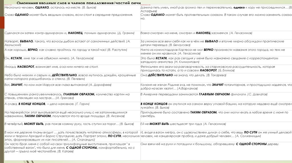 Омонимия вводных слов и членов предложения/частей речи