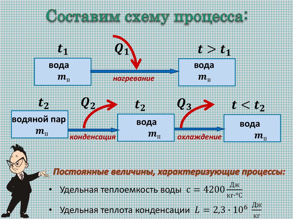 Составим схему процесса: