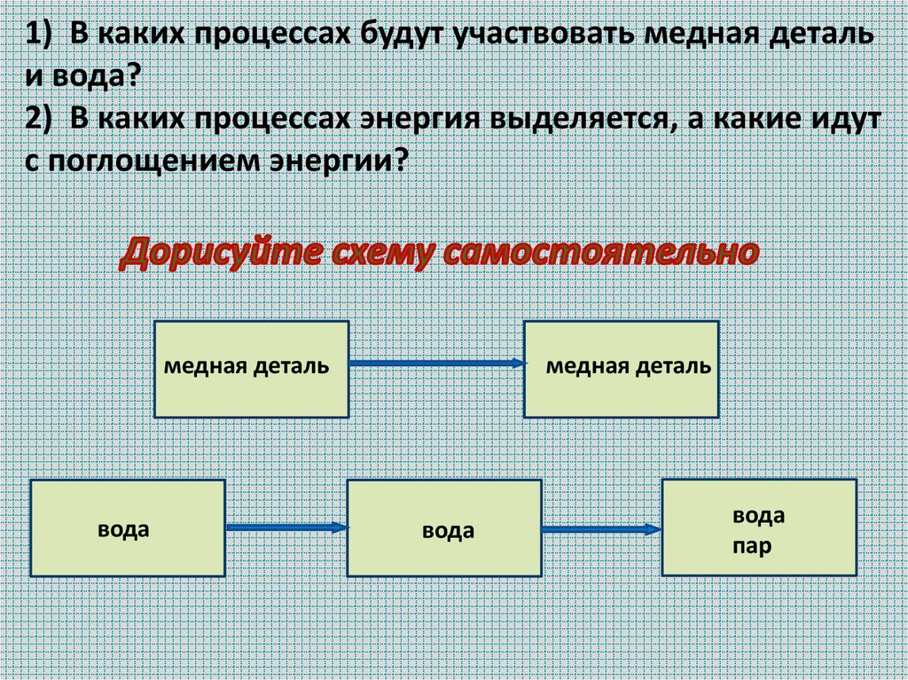 1) В каких процессах будут участвовать медная деталь и вода? 2) В каких процессах энергия выделяется, а какие идут с