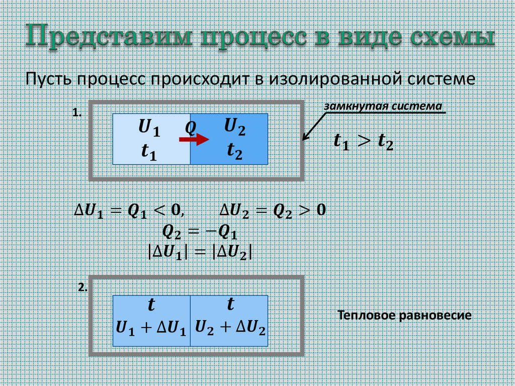 Представим процесс в виде схемы