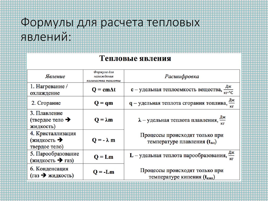 Формулы для расчета тепловых явлений: