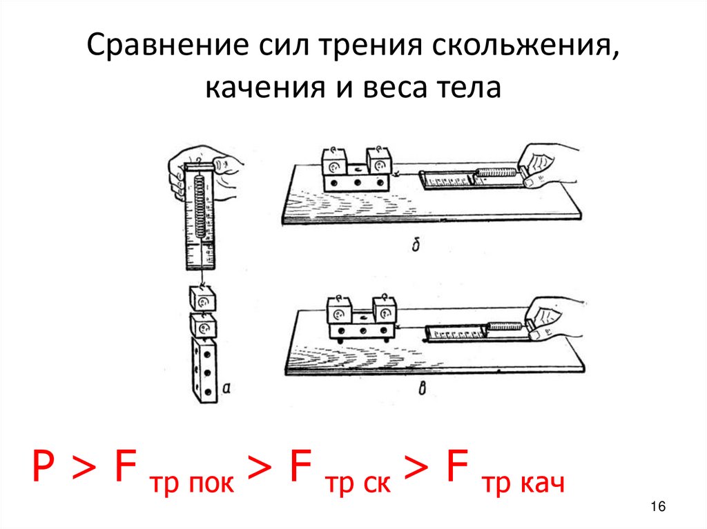 Сравнение сил трения скольжения, качения и веса тела