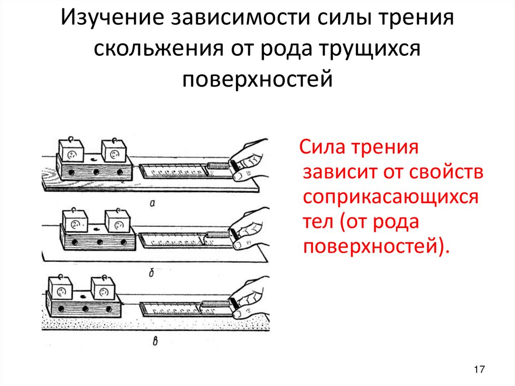 Изучение зависимости силы трения скольжения от рода трущихся поверхностей