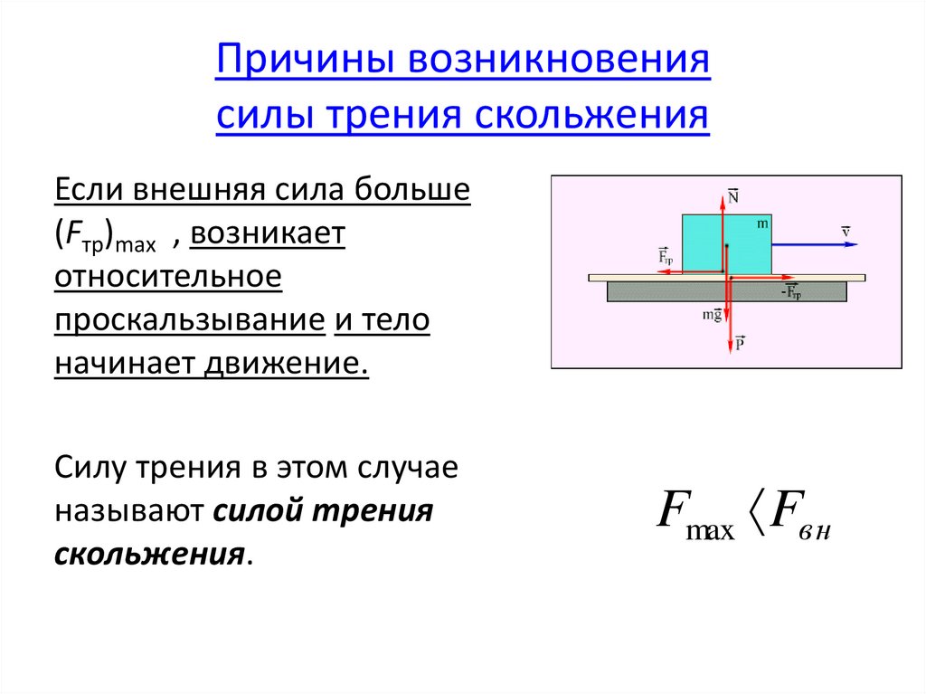 Причины возникновения силы трения скольжения