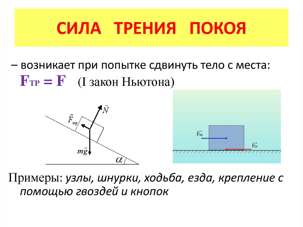 СИЛА ТРЕНИЯ ПОКОЯ