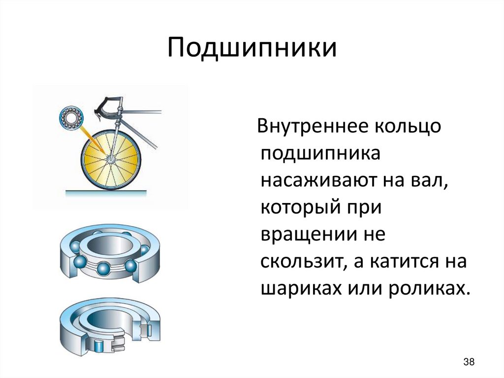 Подшипники