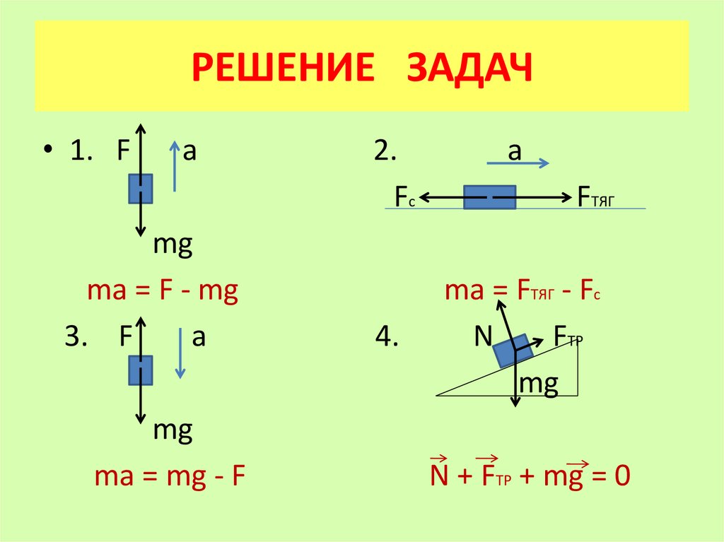 РЕШЕНИЕ ЗАДАЧ