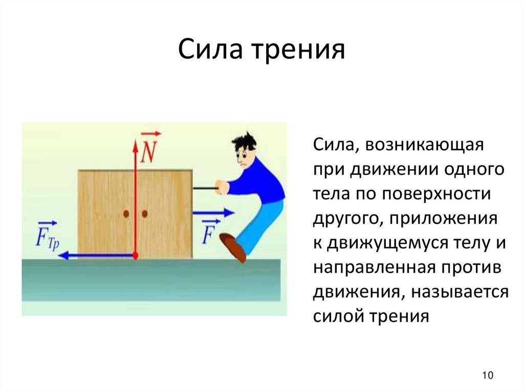 Сила трения