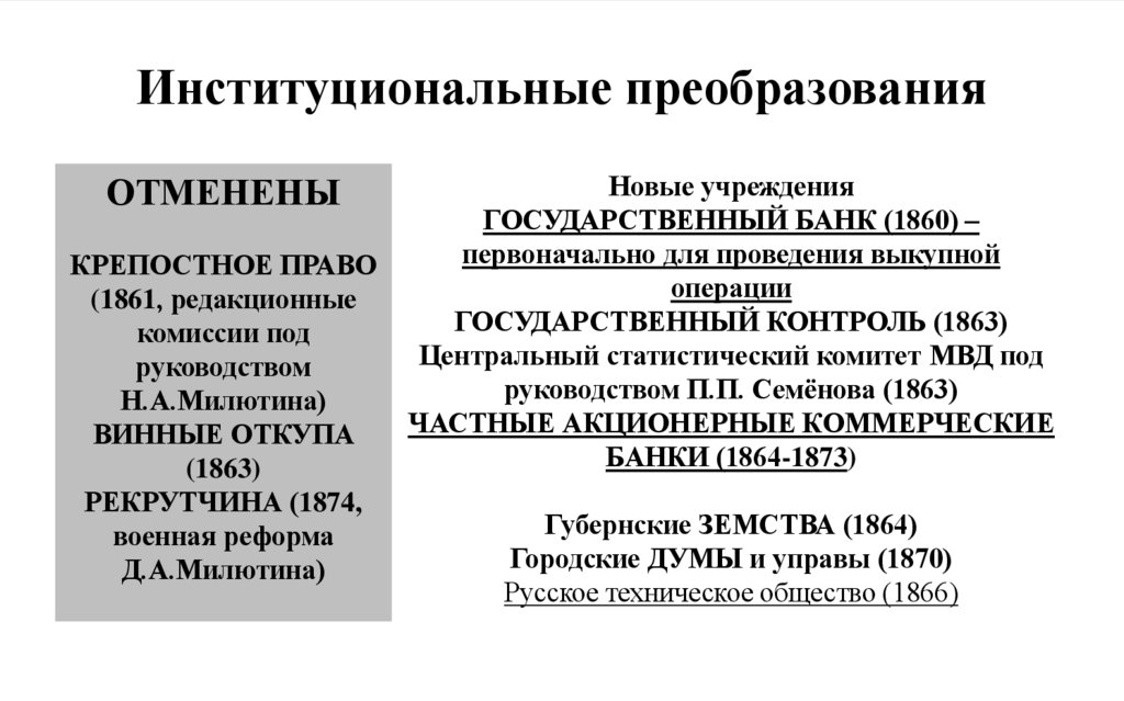 Институциональные преобразования