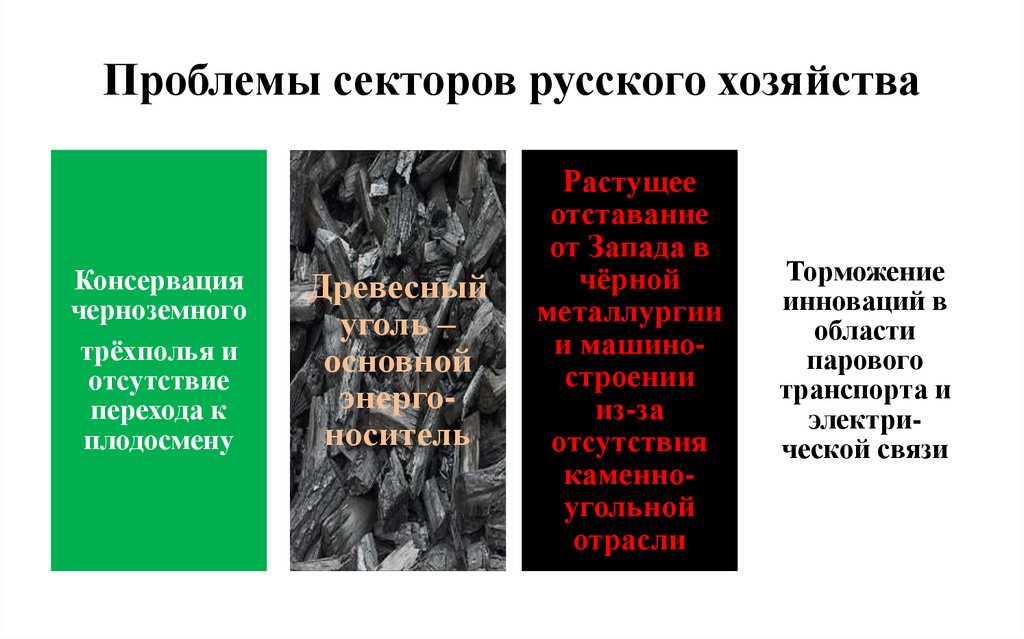 Проблемы секторов русского хозяйства