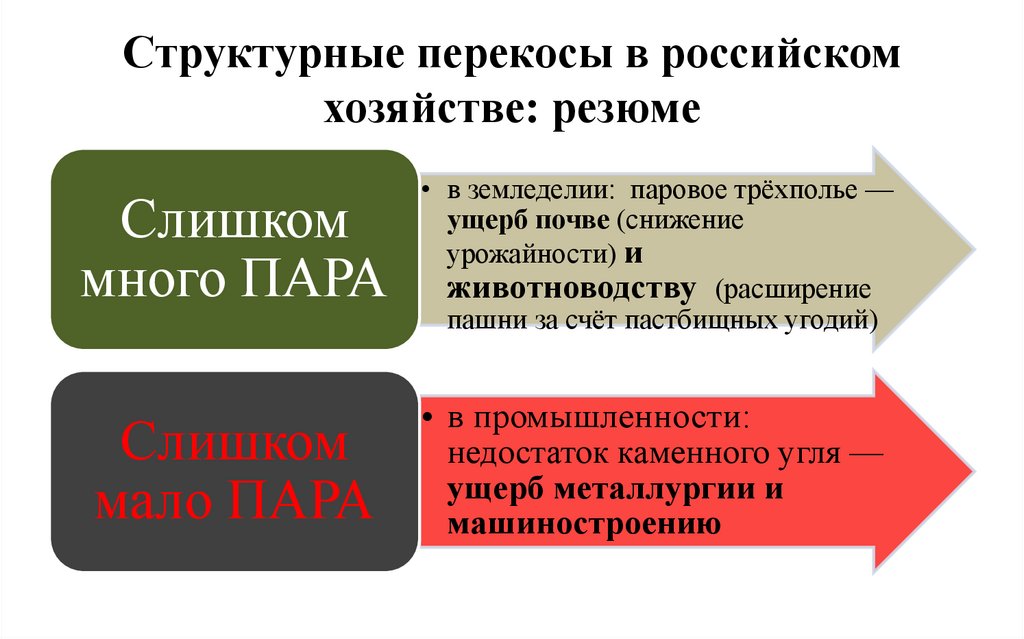 Структурные перекосы в российском хозяйстве: резюме